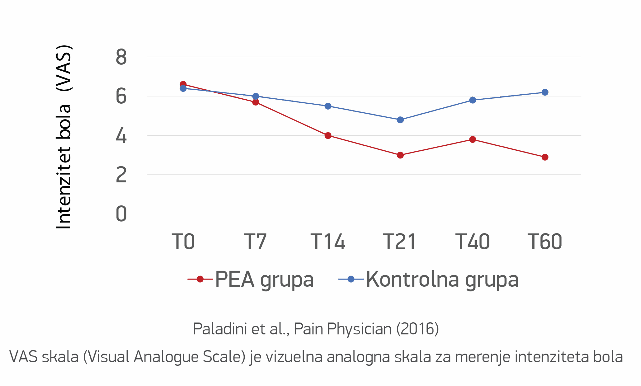 vas skala
